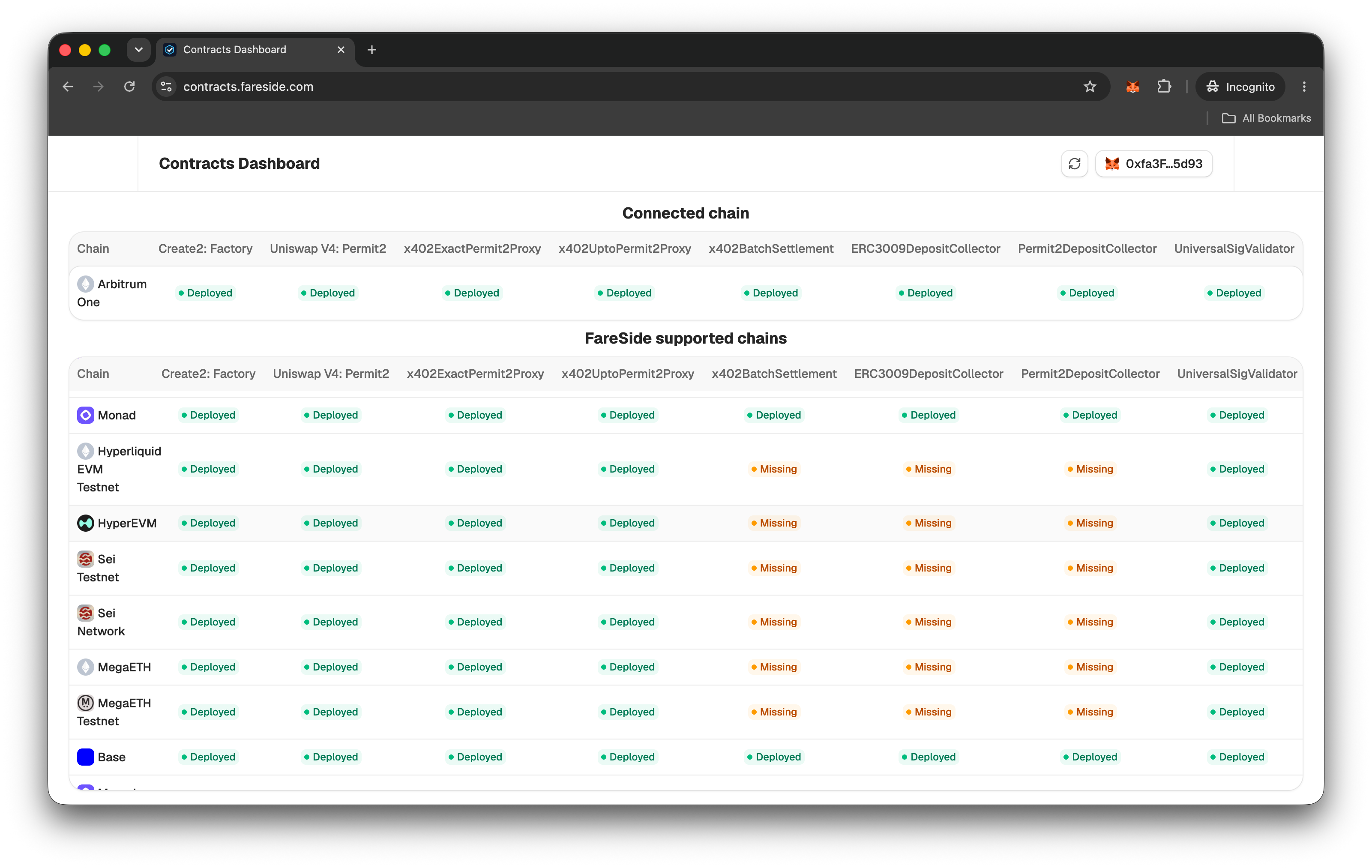 Contracts Dashboard — deployment status across supported chains